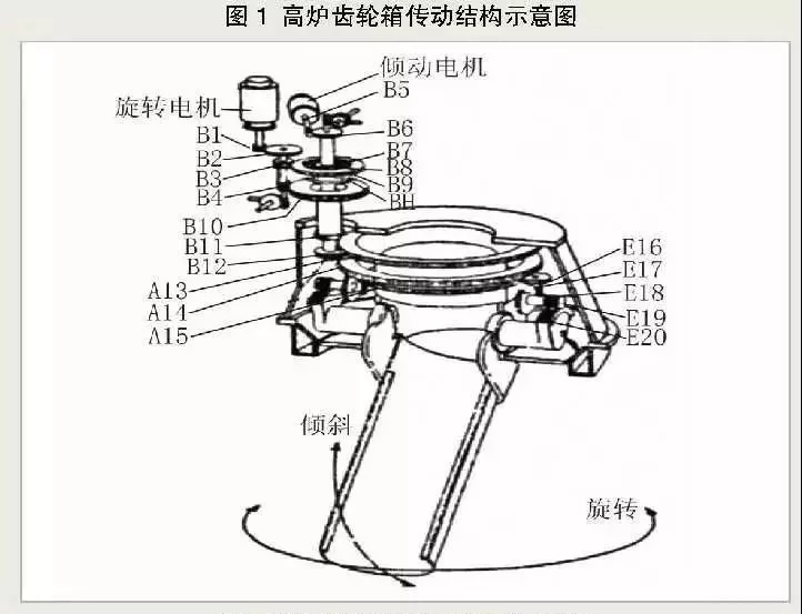 高爐專(zhuān)用齒輪箱