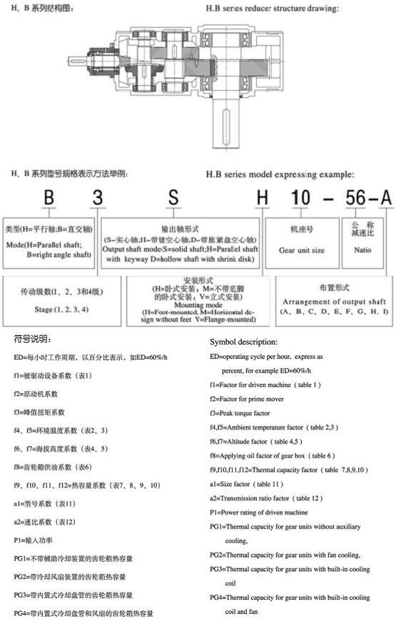 H、B系列標準工業(yè)齒輪箱